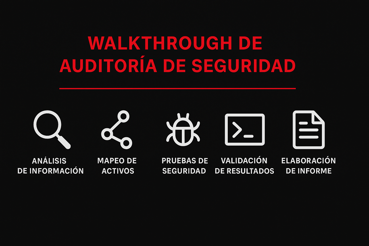 Walkthrough de Auditoría de Seguridad